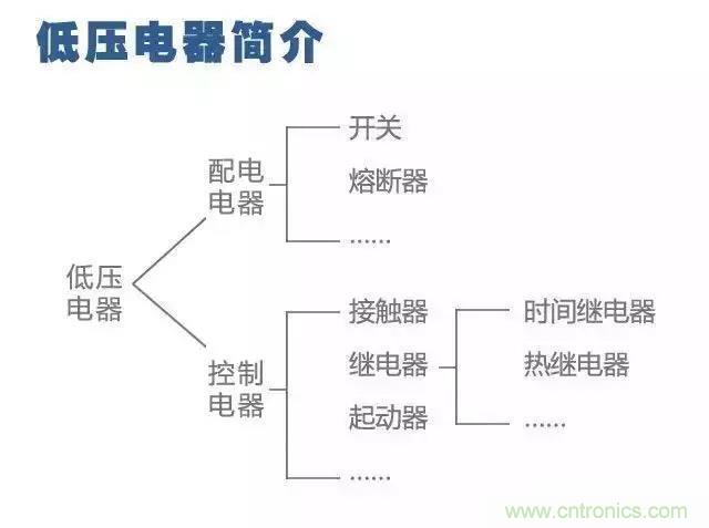 二次回路圖都懂了嗎？3分鐘幫你搞清楚！