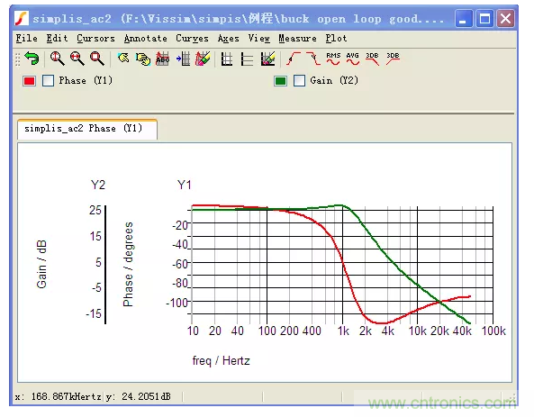 開關(guān)電源控制環(huán)路設(shè)計，新手必看！