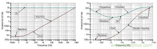 如何輕松穩(wěn)定帶感性開環(huán)輸出阻抗的運算放大器？