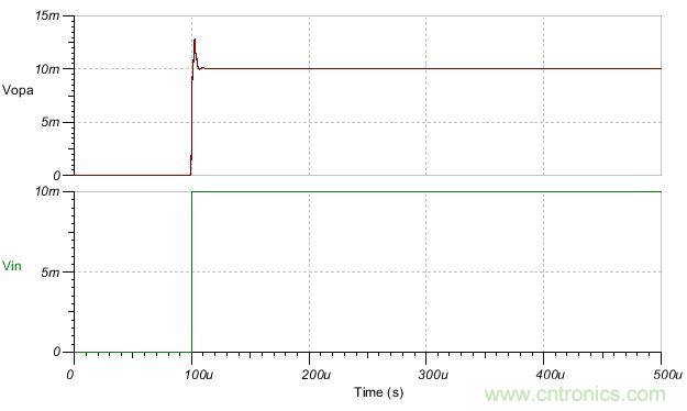 如何輕松穩(wěn)定帶感性開環(huán)輸出阻抗的運算放大器？