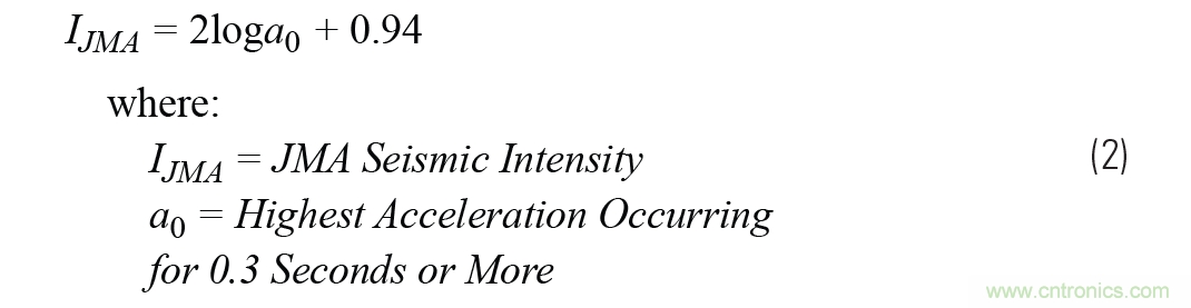 對(duì)抗地震，需要做到的是知己知彼！