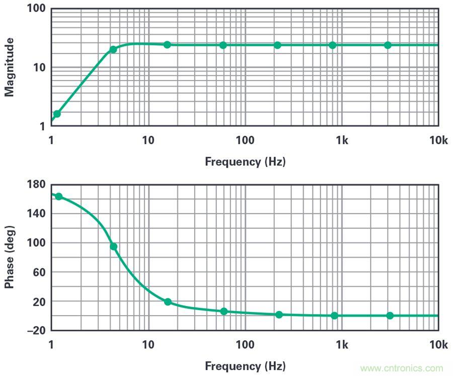 對(duì)抗地震，需要做到的是知己知彼！