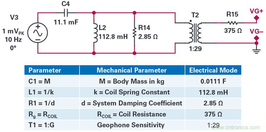 對(duì)抗地震，需要做到的是知己知彼！