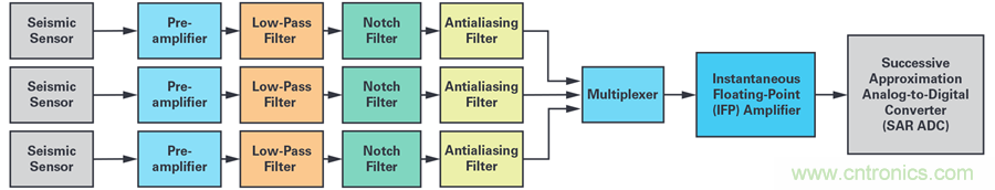對(duì)抗地震，需要做到的是知己知彼！
