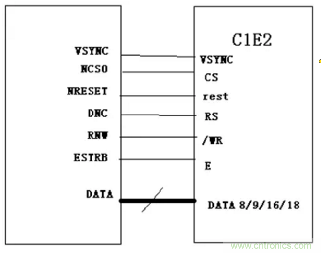 干貨！詳解嵌入式LCD的接口類型