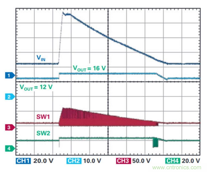 直通功能開啟！這款效率高達99.9%控制器你值得擁有~