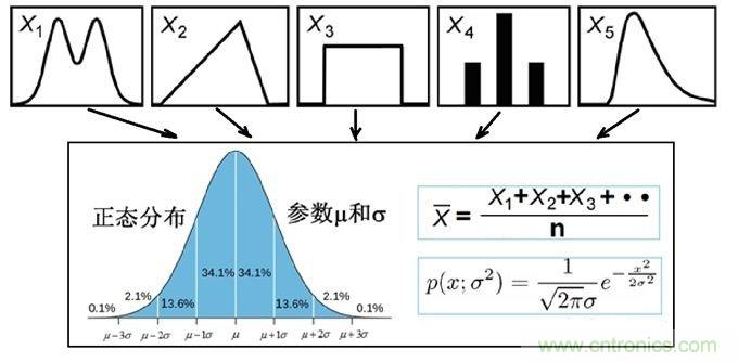 如何正確解讀隨機振動的功率譜密度？