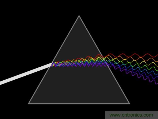 如何正確解讀隨機振動的功率譜密度？