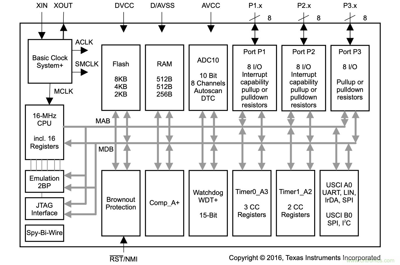 當(dāng)代系統(tǒng)設(shè)計(jì)中MCU的主要選擇技巧有哪些？