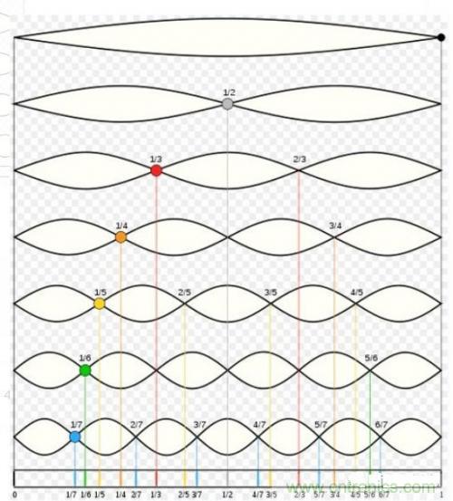 諧波的定義及其測(cè)試方法分析