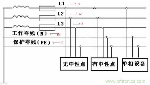 萬(wàn)用表如何測(cè)量漏電？如何區(qū)分火線和零線