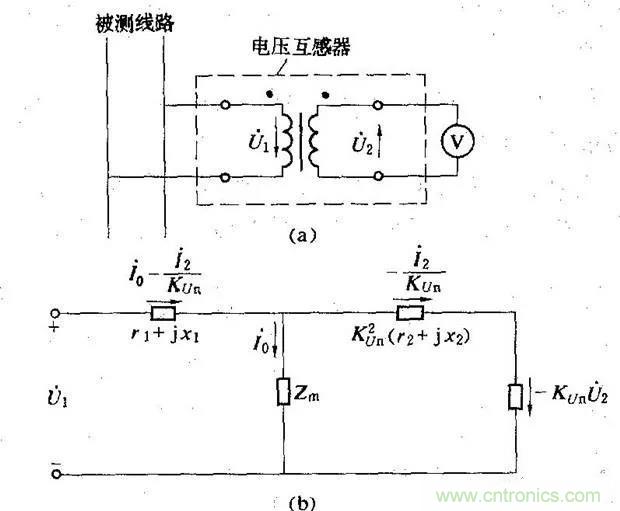 為什么電流互感器二次側不允許短路，也不允許開路？