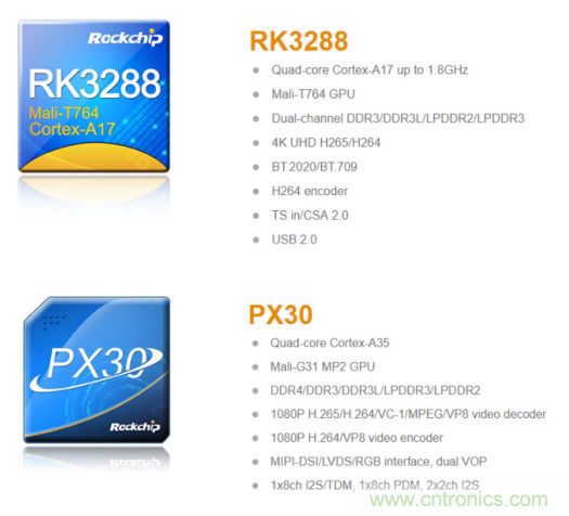 在線教育設(shè)備芯升級(jí)，瑞芯微賦能遠(yuǎn)程教學(xué)