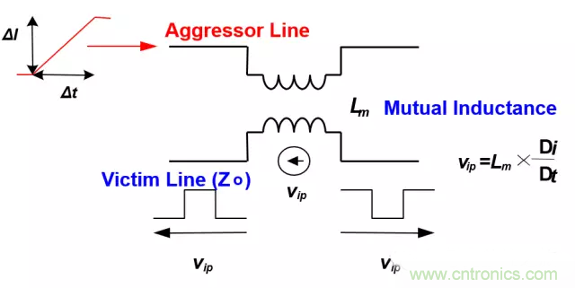 關(guān)于串擾，你想了解的都在這兒了~