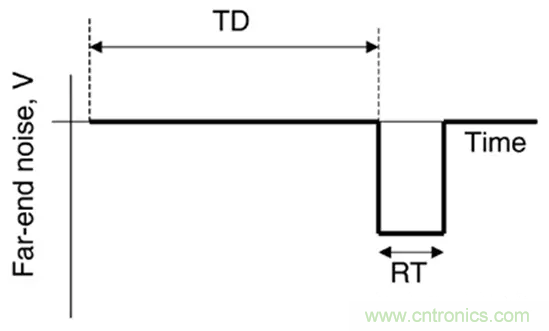 關(guān)于串擾，你想了解的都在這兒了~