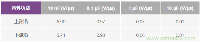 ADuC7026提供可編程電壓，用于評(píng)估多電源系統(tǒng)