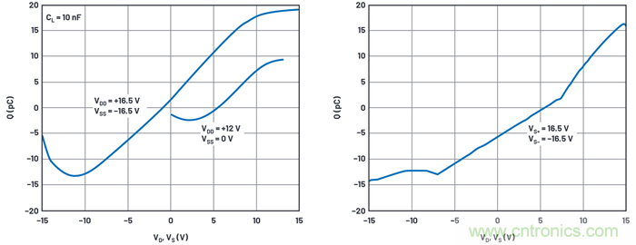 學(xué)會生成LTspice模型，可以更好地提高仿真水平