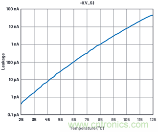 學(xué)會生成LTspice模型，可以更好地提高仿真水平