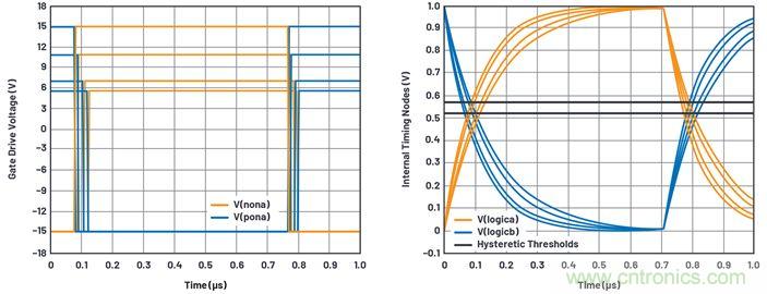 學(xué)會生成LTspice模型，可以更好地提高仿真水平