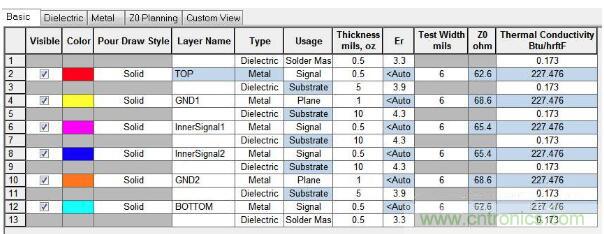 如何對串擾進行仿真？