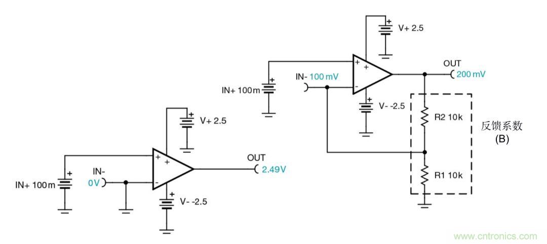 什么是運(yùn)算放大器？