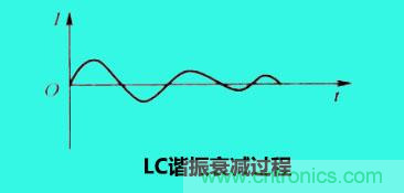 LC諧振電路你知道多少？