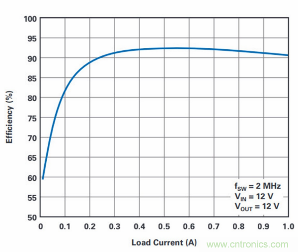 PCB面積總是不夠用？教你一個好辦法