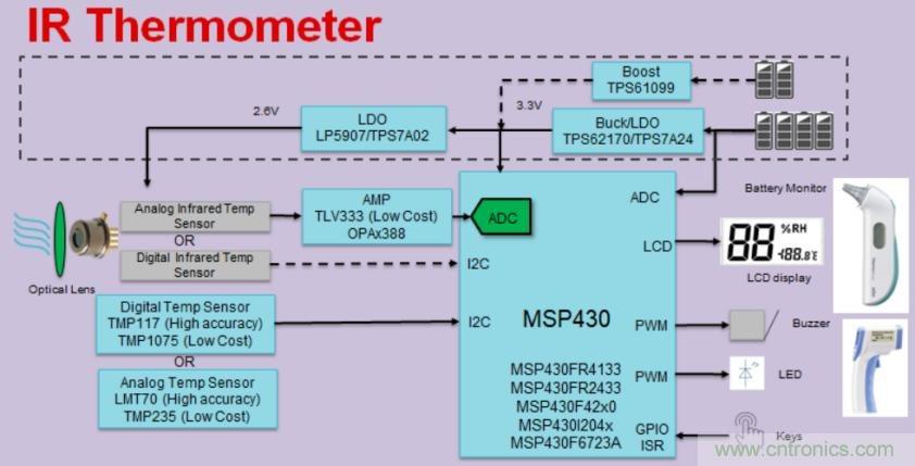 如何快速設(shè)計紅外體溫檢測儀？