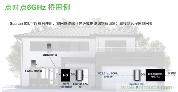 安森美Quantenna的Wi-Fi 6和Wi-Fi 6E 技術(shù)與方案使聯(lián)接更快、更廣、更高效