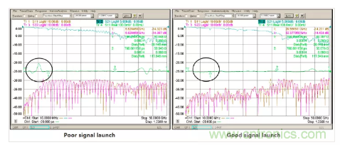影響毫米波電路的幾個(gè)關(guān)鍵問(wèn)題：設(shè)計(jì)傳輸線、選擇PCB板、性能優(yōu)化