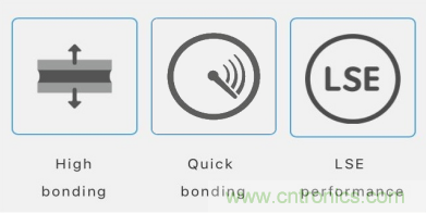 5G高頻時代下，電子設(shè)備怎么粘？德莎推出高性能PET雙面膠帶