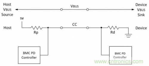 快充過(guò)程中電源適配器與手機(jī)是如何通信的？