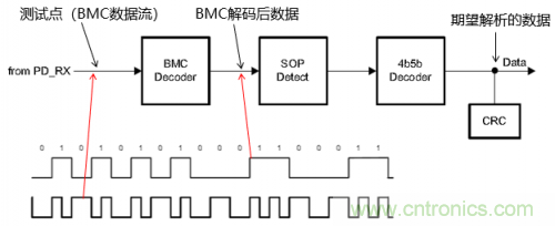 快充過(guò)程中電源適配器與手機(jī)是如何通信的？