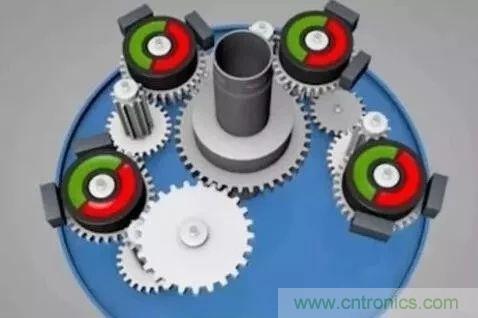 如何用PLC控制實現(xiàn)編碼器的定位功能？