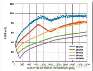 從電源管理模塊入手，實(shí)現(xiàn)性能最佳的PLL設(shè)計(jì)！
