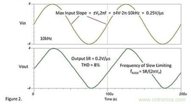 常被誤解的運放壓擺動作，你知道嗎？