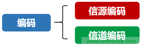 基帶、射頻，還有誰(shuí)不了解的嗎？看這里來(lái)?。?！