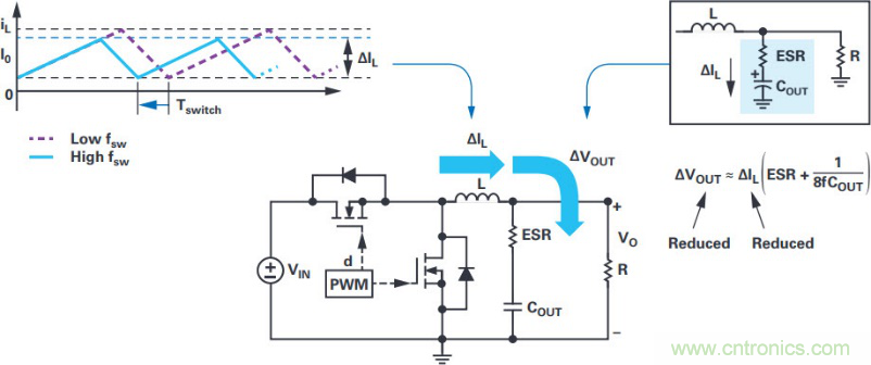 拒絕被瘋漲的MLCC&ldquo;綁架&rdquo;，這個(gè)解決方案你需要了解一下