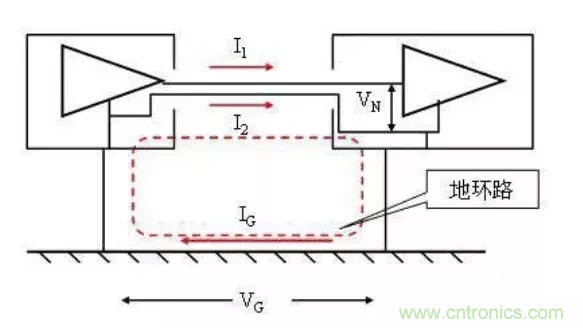 地環(huán)路干擾是怎么蹦出來的？如何能除掉它？