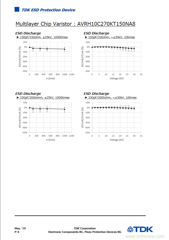 穩(wěn)壓、TVS二極管和壓敏電阻的區(qū)別？使用時(shí)應(yīng)進(jìn)行比較的4個(gè)要點(diǎn)