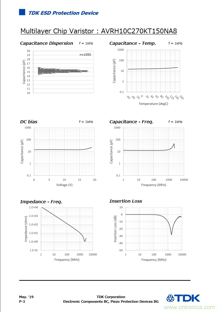 穩(wěn)壓、TVS二極管和壓敏電阻的區(qū)別？使用時(shí)應(yīng)進(jìn)行比較的4個(gè)要點(diǎn)