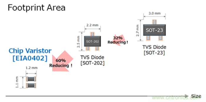 穩(wěn)壓、TVS二極管和壓敏電阻的區(qū)別？使用時(shí)應(yīng)進(jìn)行比較的4個(gè)要點(diǎn)