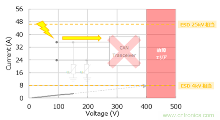 穩(wěn)壓、TVS二極管和壓敏電阻的區(qū)別？使用時(shí)應(yīng)進(jìn)行比較的4個(gè)要點(diǎn)