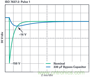 為汽車電子系統(tǒng)提供供電和保護(hù)，無開關(guān)噪聲，效率高達(dá)99.9%