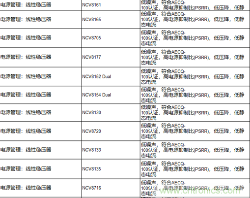 高能效的主驅(qū)逆變器方案有助解決里程焦慮，提高電動(dòng)汽車的采用率