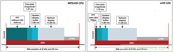 &ldquo;軟硬兼施&rdquo;，TI超聲波產(chǎn)品讓燃?xì)獗砀鼫?zhǔn)確可靠