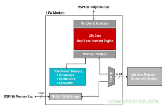 &ldquo;軟硬兼施&rdquo;，TI超聲波產(chǎn)品讓燃?xì)獗砀鼫?zhǔn)確可靠
