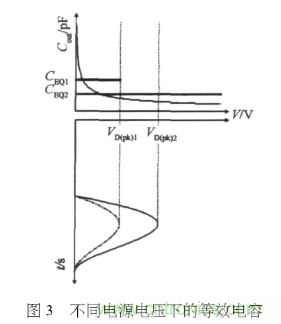 E類功率放大器電路的結(jié)構(gòu)、原理以及并聯(lián)電容的研究分析