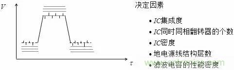 影響信號(hào)完整性的7大原因，你&ldquo;中槍&rdquo;了哪個(gè)？