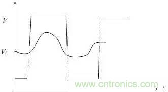 影響信號(hào)完整性的7大原因，你&ldquo;中槍&rdquo;了哪個(gè)？
